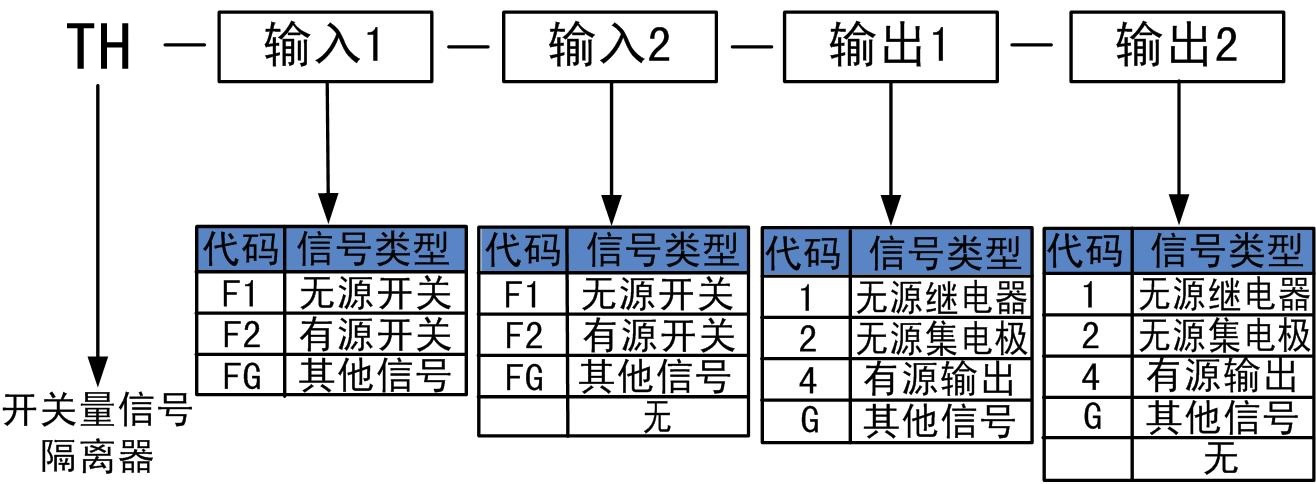 开关量隔离器