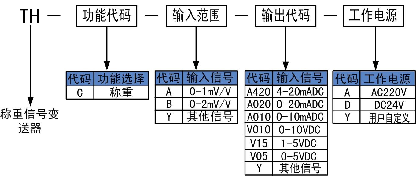 称重信号变送器