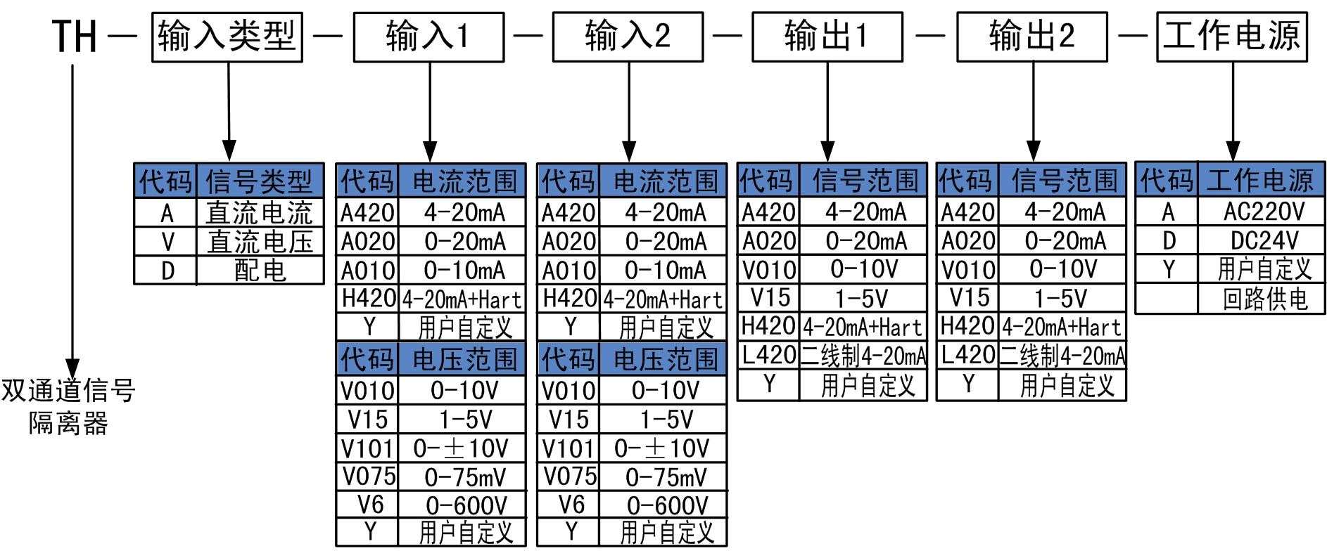 双通道信号隔离器