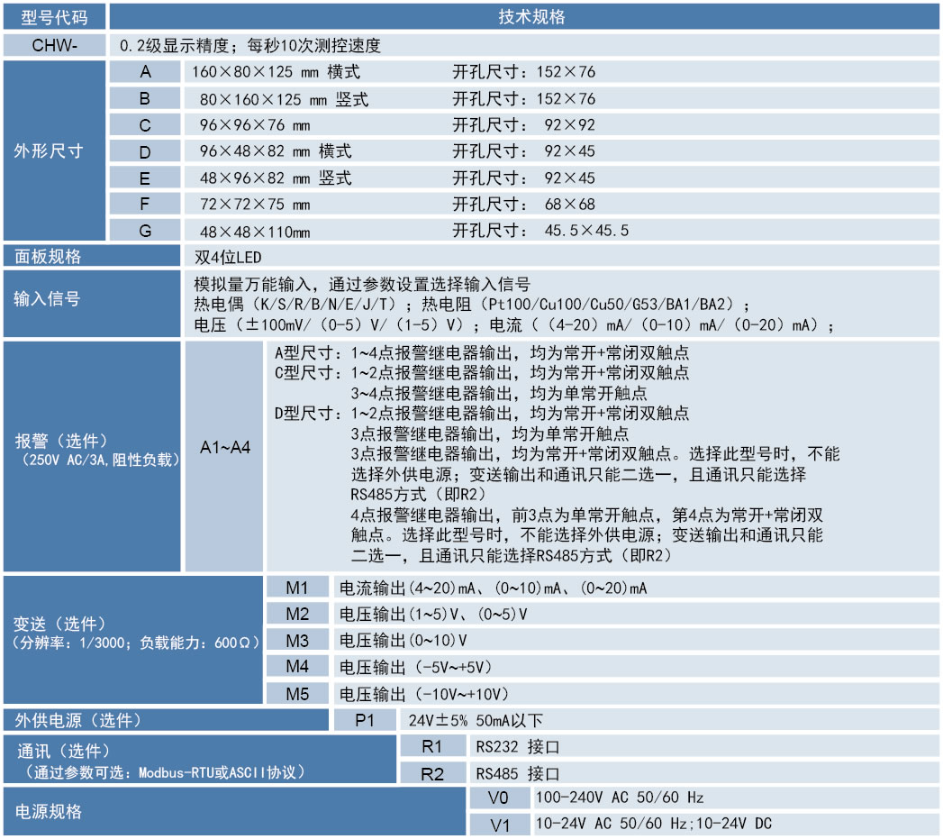 万能输入型数显表的选型