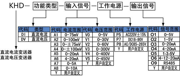 直流电流电压变送器.jpg