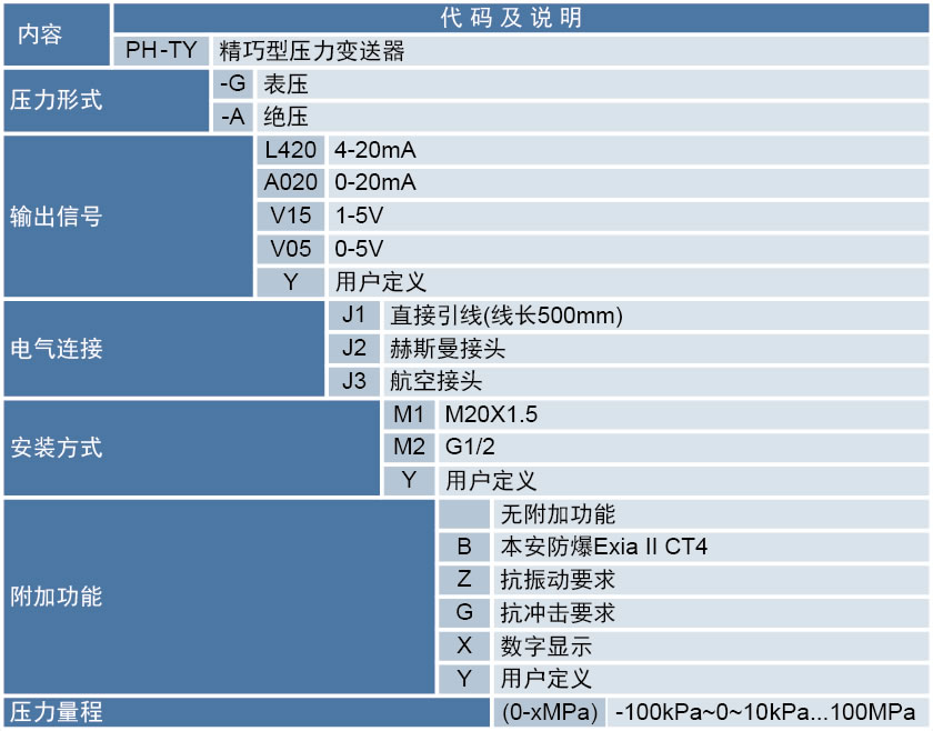 精巧型压力变送器