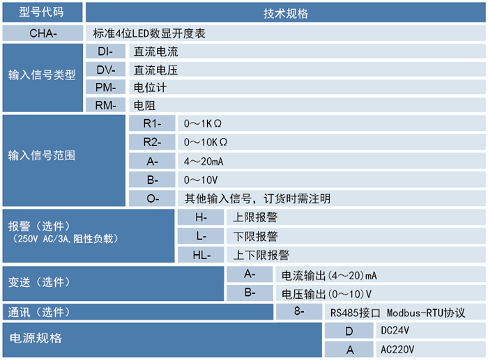 开度表