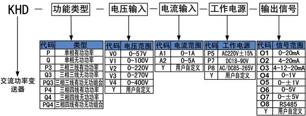 功率变送器的选型