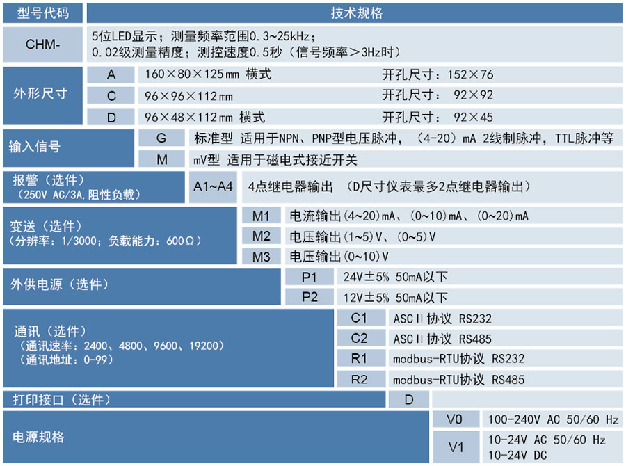 线速表|转速表|频率测控仪