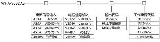 库仑计的选型