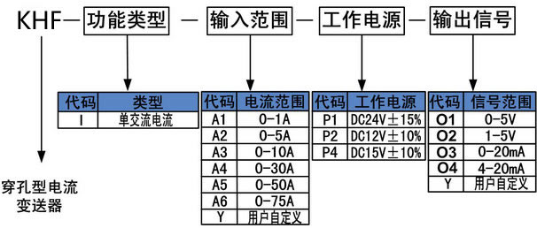 穿孔电流变送器.jpg