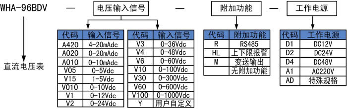 直流电压表的选型