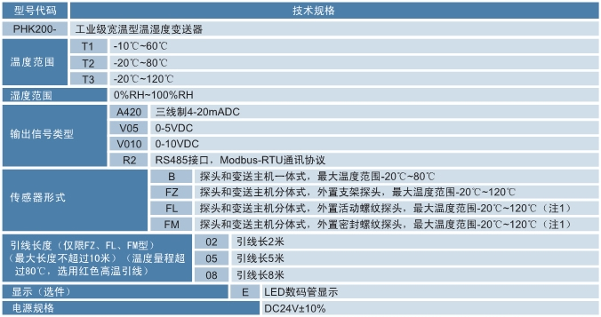 温湿度变送器的选型代码