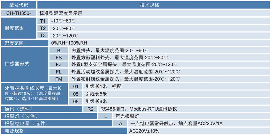 CH-TH350标准型温湿度显示屏.jpg