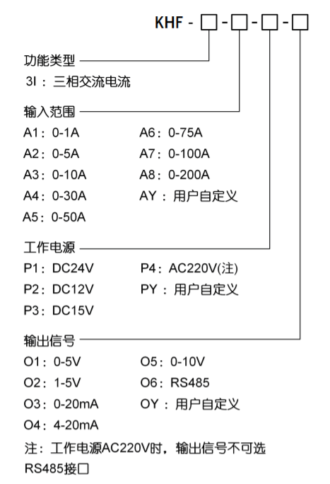 三相穿孔电流变送器选型