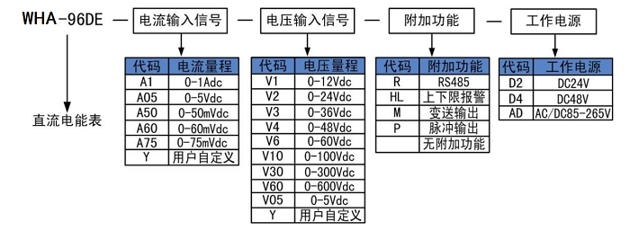 选型.png